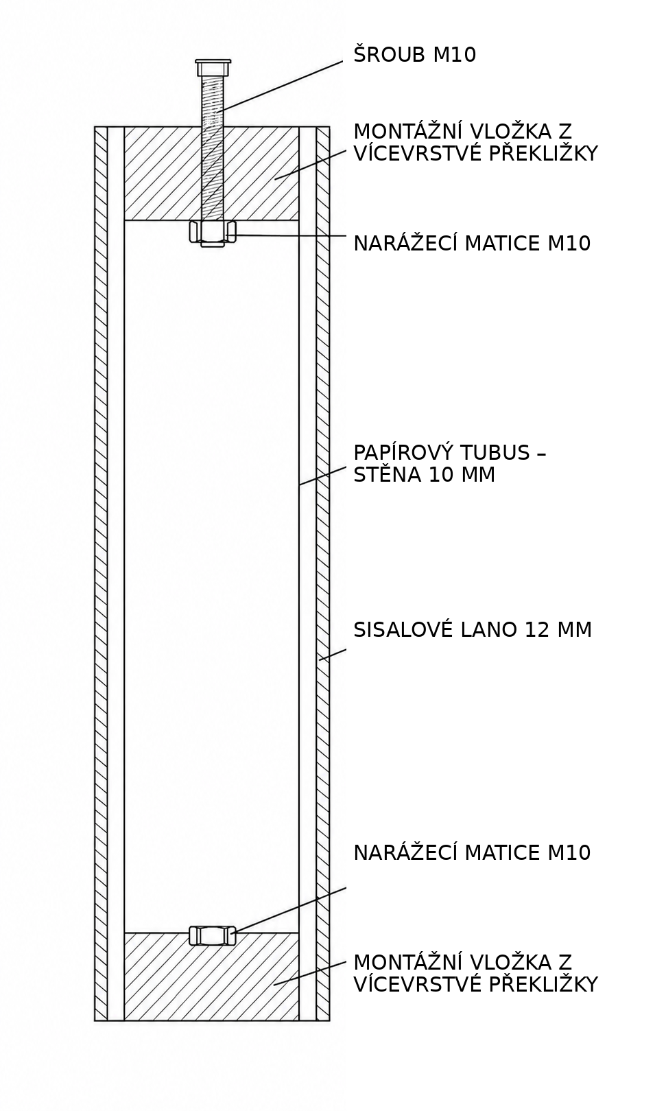 Schéma profesionálního sloupku: sisalové lano, silnostěnný tubus, montážní vložky z překližky a spoj M10.